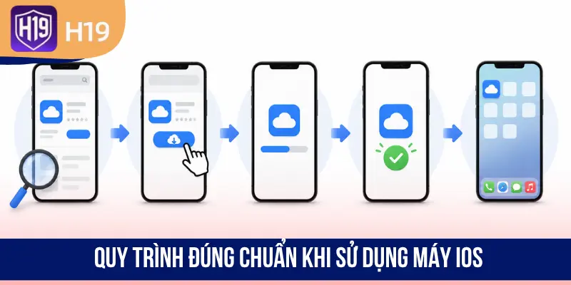 Quy trình đúng chuẩn khi sử dụng máy iOS